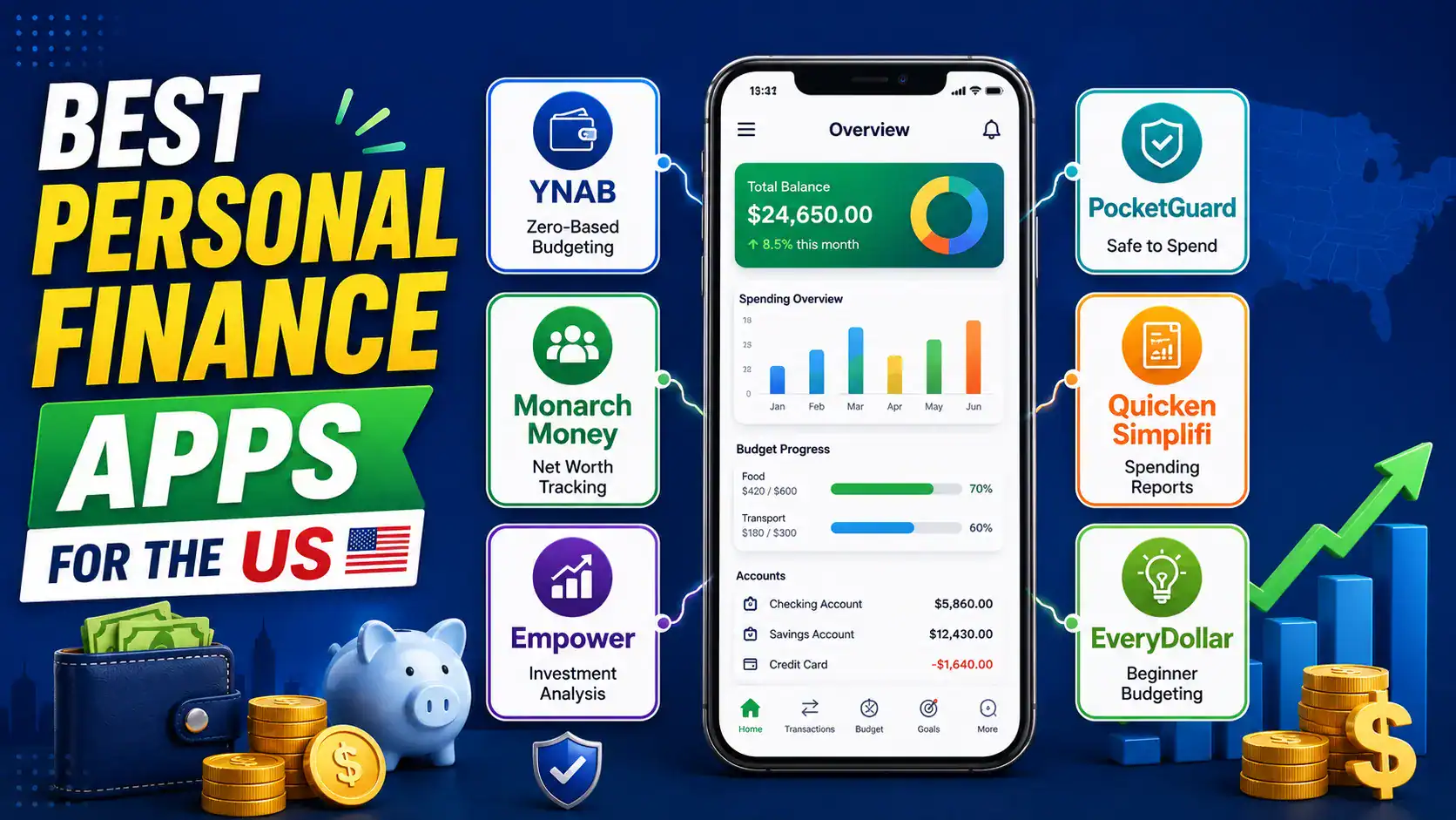 Best Personal Finance Apps
To Manage Your Money in 2026
